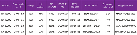K7 SPECS TABLE.jpg